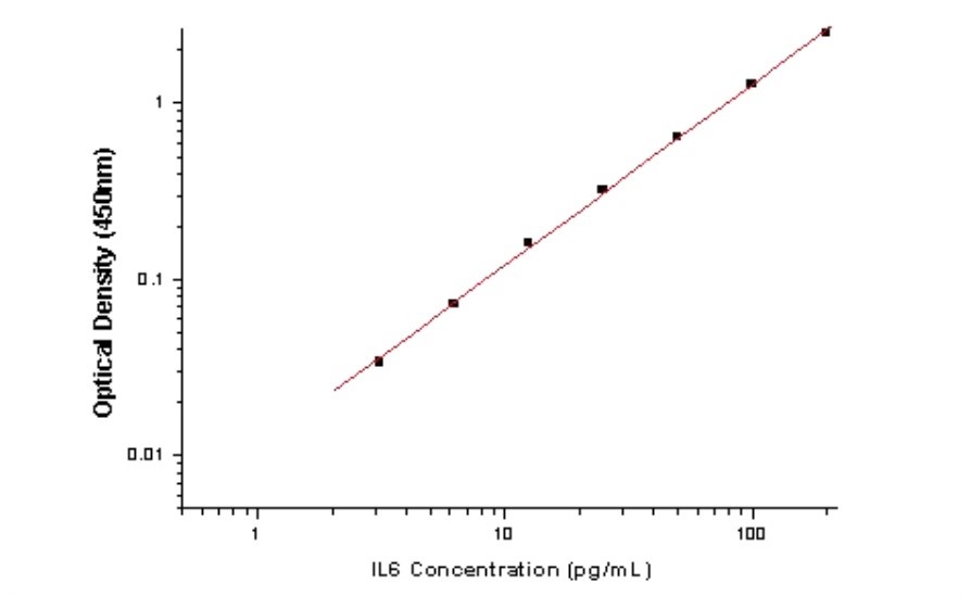 Human IL-6 Antibody Pair Set (ABPR-ZB072)