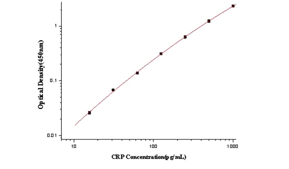 Human C-Reactive Protein Antibody Pair Set (ABPR-ZB109)