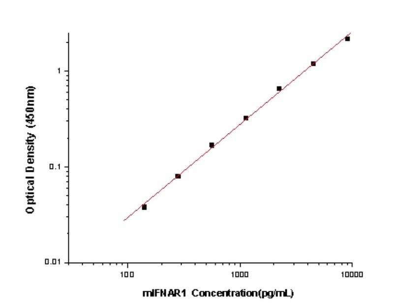 Mouse IFNAR1 Antibody Pair Set (ABPR-ZB142)