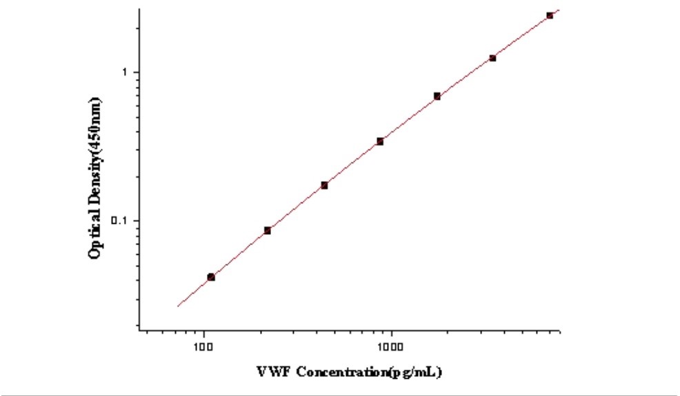 Human Von Willebrand Factor Antibody Pair Set (ABPR-ZB151)