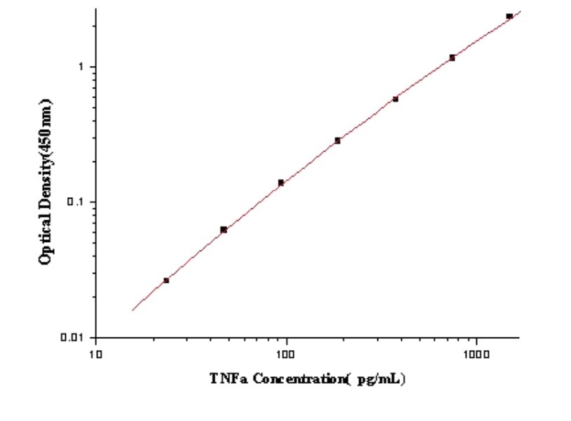 Human TNF-alpha Antibody Pair Set (ABPR-ZB157)