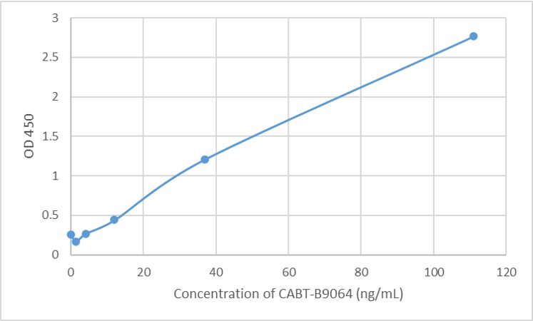 Anti-AAV6 (intact particle) monoclonal antibody, clone BEL7 (CABT-B9064)