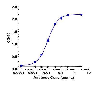 Human Anti-Human Mesothelin (amatuximab biosimilar) Monoclonal antibody, clone amatuximab (CABT-CS370)