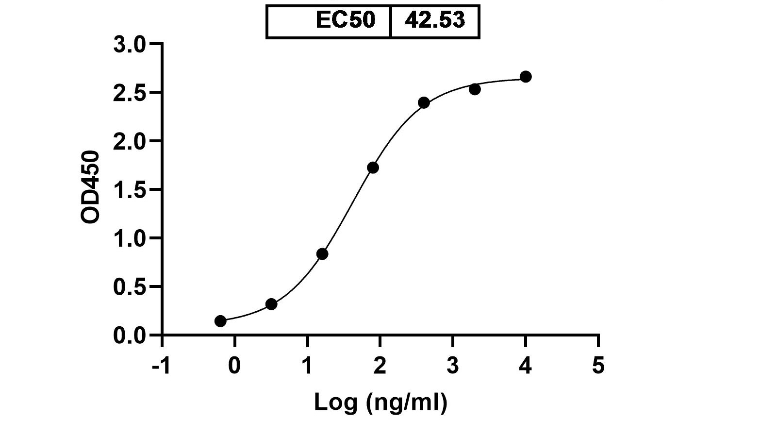 Mouse Anti-MPXV A29L Monoclonal Antibody, Clone 1397 (CABT-CS818)