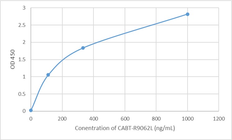 Human Anti-AAV2 (intact particle) monoclonal antibody, clone B31 (CABT-R9062L)