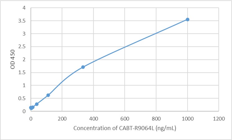 Human Anti-AAV6 (intact particle) Monoclonal antibody,clone BEL7 (CABT-R9064L)