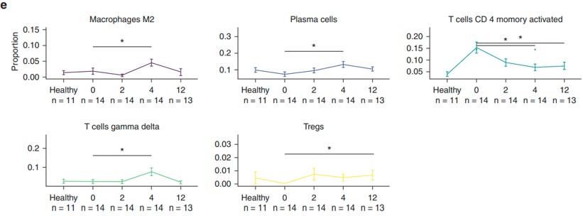 Human Anti-Human IL17A (Secukinumab) Monoclonal Antibody, clone Secukinumab [Biosimilar] (CABT-Z694H)