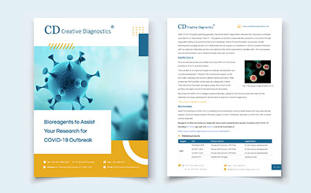 Bioreagents to Assist Your Research for COVID-19 Outbreak