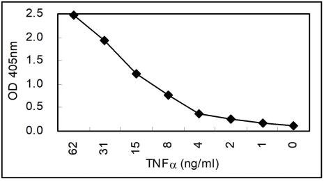 Magic™ Mouse Anti-Human TNF alpha monoclonal antibody, clone 31139C (DMABB-JX1096)