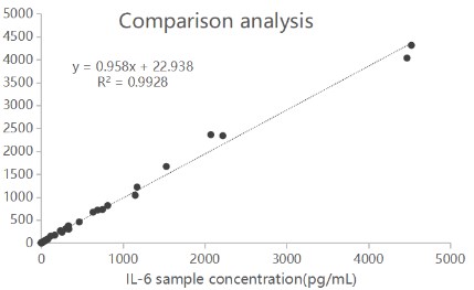 Mouse Anti-Human IL-6 monoclonal antibody, clone S381D8 (DMABB-JX362)