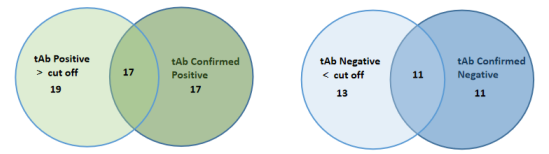 DEIASL343-Accuracy