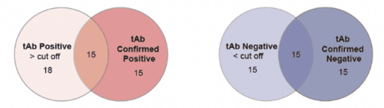 DEIASL348-Accuracy