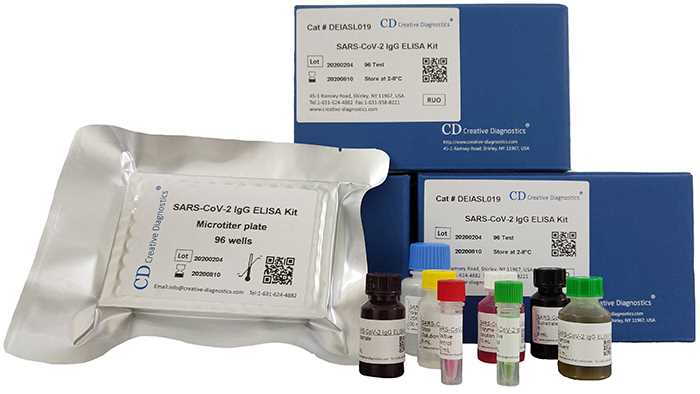 elisa kits - Creative Diagnostics